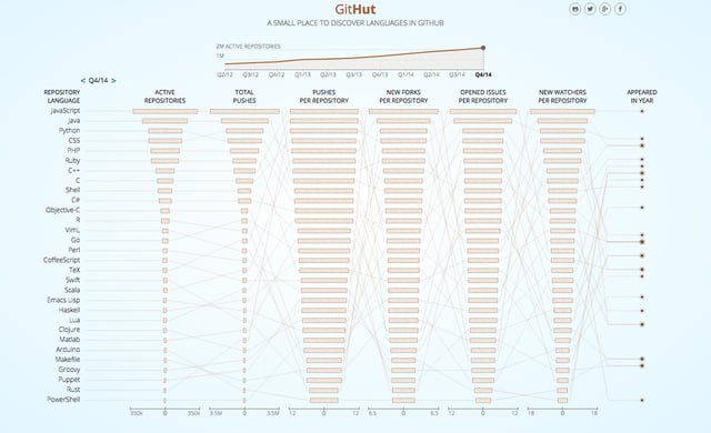 GitHut Infographics Preview