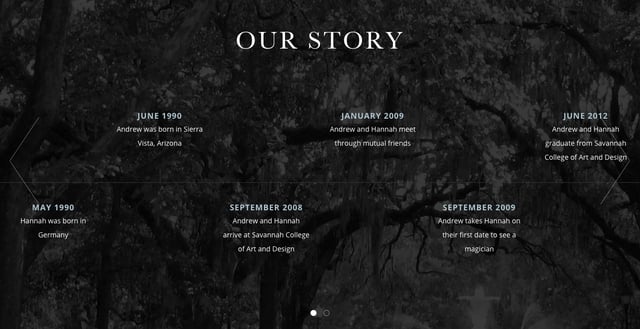 Miller Elopement Timeline Preview