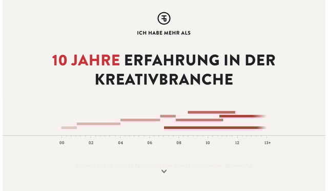 Heikopaiko Timeline Section