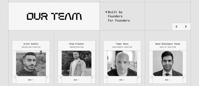 ChainGPT Labs Team Preview