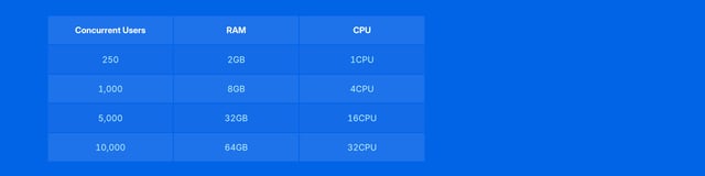 Campfire Comparison Table Preview