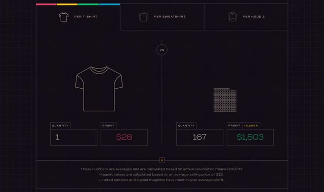 Magnet Lover Before After Preview