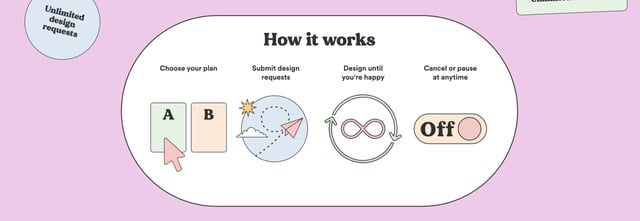 My Design Buddy How It Works Preview