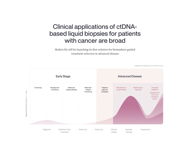 Hedera Dx Infographics Preview