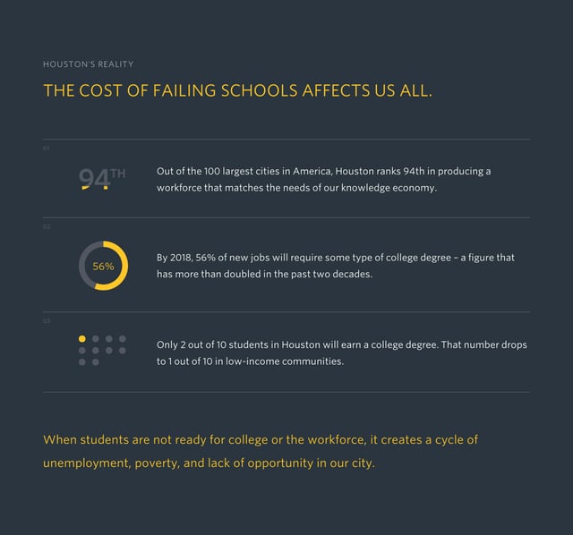 Redefine Possible Infographics Preview