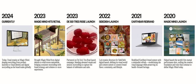 Isa de Burgh Timeline Section