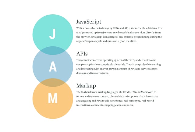 JAMstack Infographics Preview