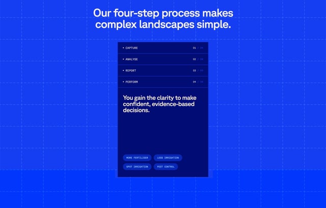 Droneland Australia How It Works Preview