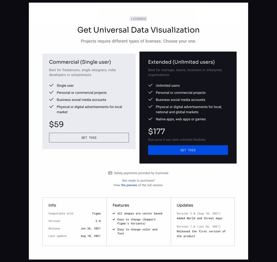 Pricing Table section on Universal Data Visualization section design