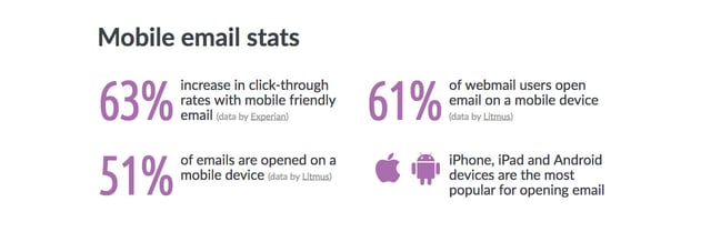 Flowmail Metrics Preview