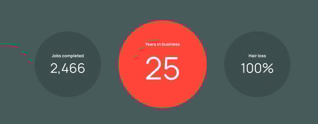 Red Flags for Cash Metrics Preview