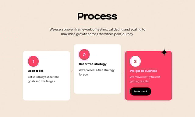 Dodo Digital How It Works Preview