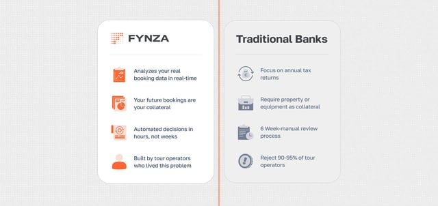 Fynza Comparison Table Section