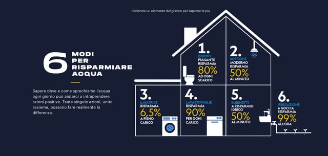 Finish – Water in our Hands Infographics Preview