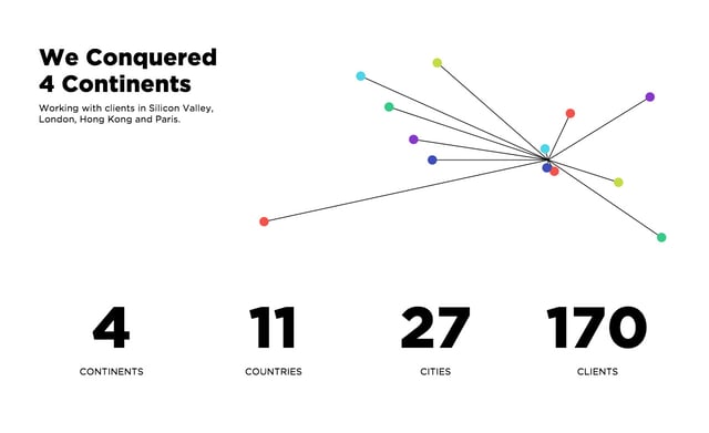 Beard Design 2015 Year in Review Infographics Preview