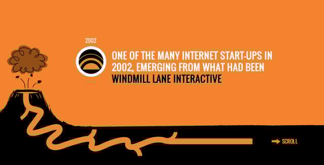 Fluid Rock – Our Journey Timeline Preview