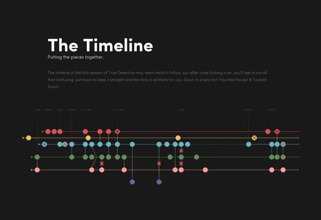 True Detective Graphic Tribute Infographics Preview