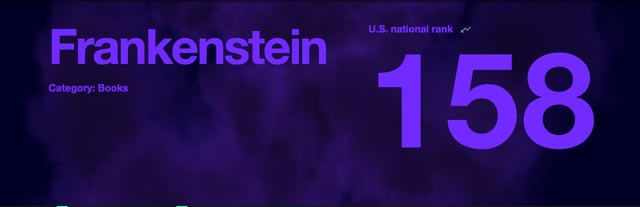 Frightgeist Metrics Preview