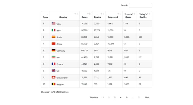 COVID-19 Tracker Pricing Preview