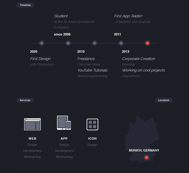 Lorenz Wöhr Infographics Preview