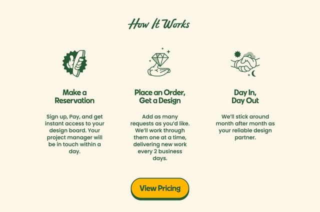 Bitesized How It Works Preview