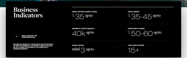 Hospitality Business AE Metrics Preview