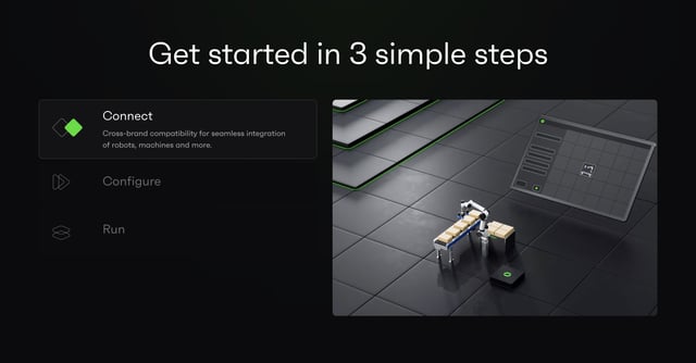 RiACT How It Works Section