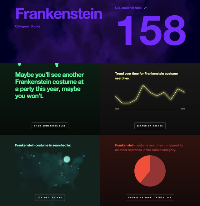 Frightgeist Infographics Preview