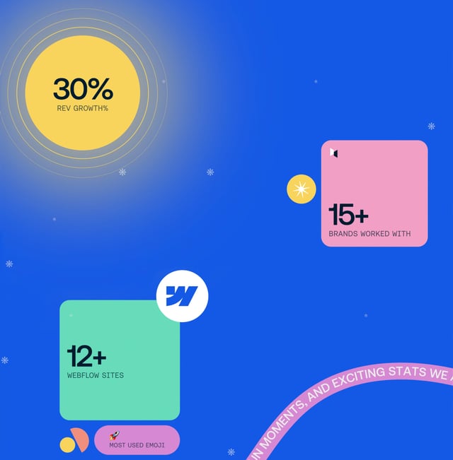 Snowhouse Studio 2024 Year in Review Metrics Preview