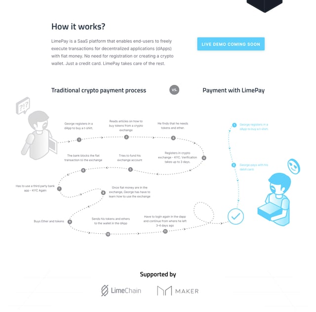 LimePay How It Works Preview