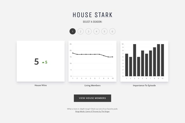 Data Of Thrones Infographics Preview