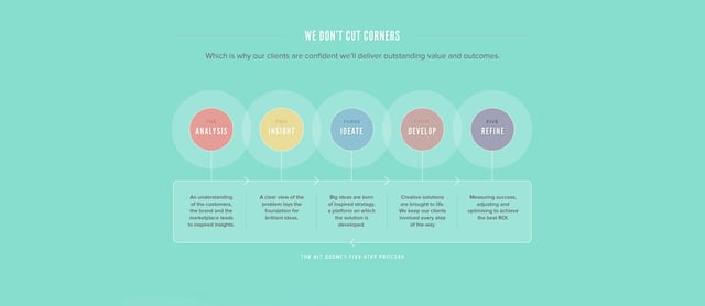 Alt Agency Infographics Preview