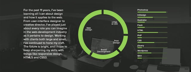 Ben Fryc – It’s Pronounced Frits Infographics Preview