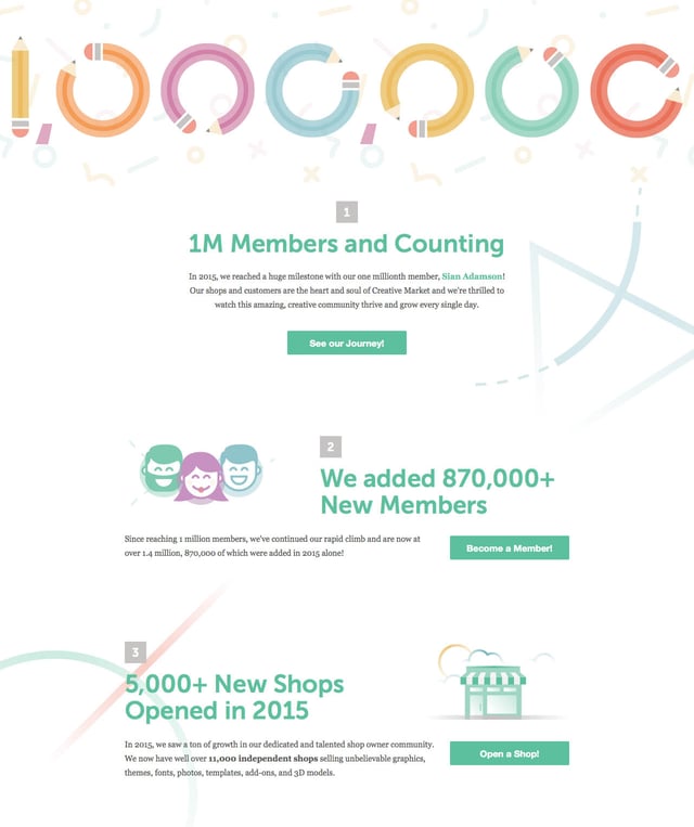 Creative Market 2015 Year in Review Metrics Preview