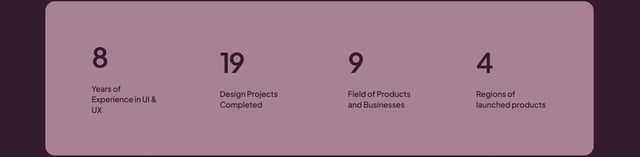 Mo Rashidi Metrics Preview