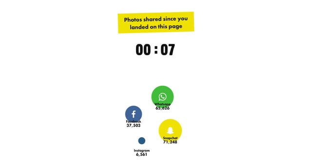 How big is Snapchat? Infographics Preview