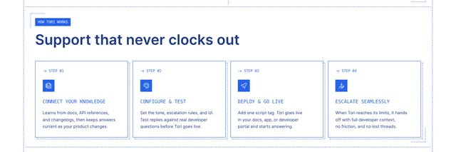 Tori by TalkJS How It Works Preview