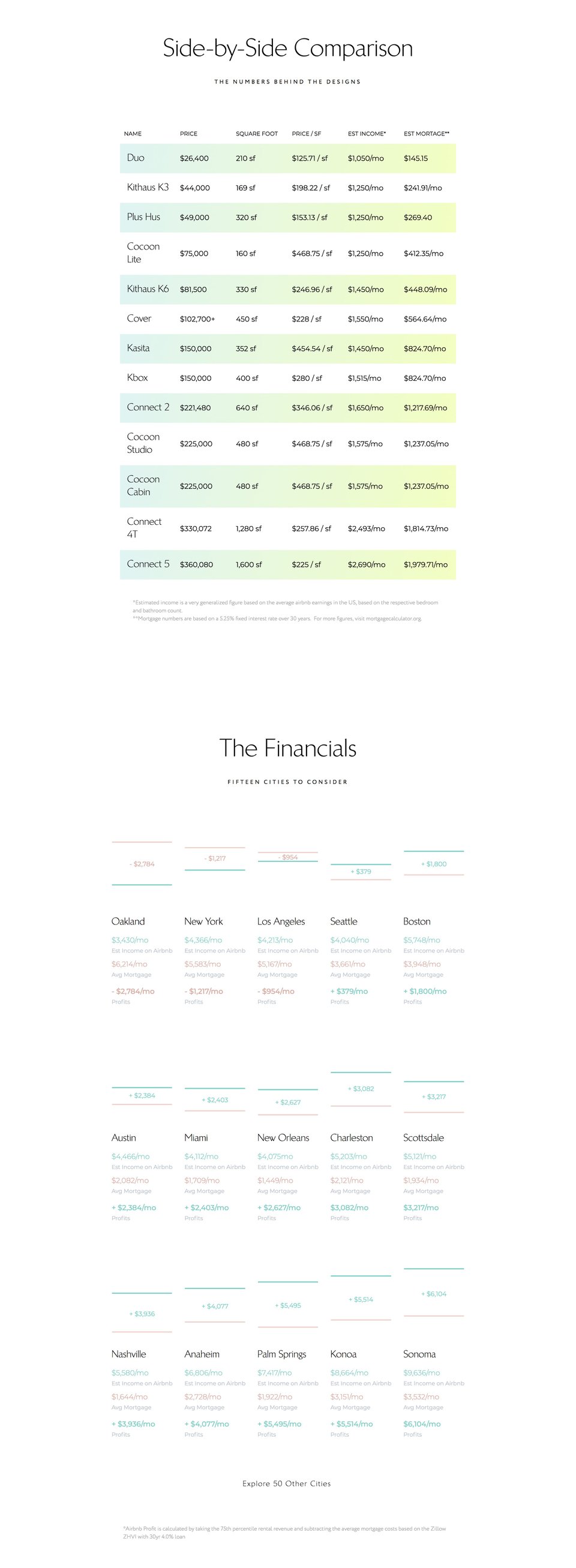 Pricing Table section on Dwellito section design