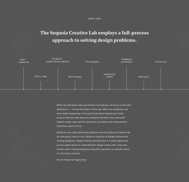 Sequoia Creative Lab Infographics Preview