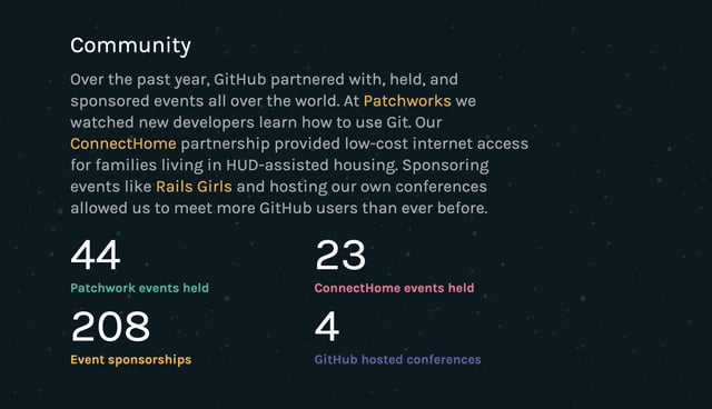 GitHub Octoverse 2016 Metrics Preview