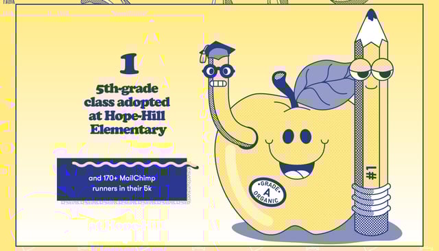 MailChimp 2016 Annual Report Metrics Preview