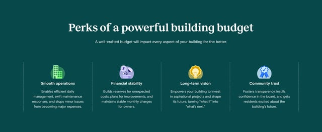 NYC condo & co-op budgeting guide Highlights Row Preview