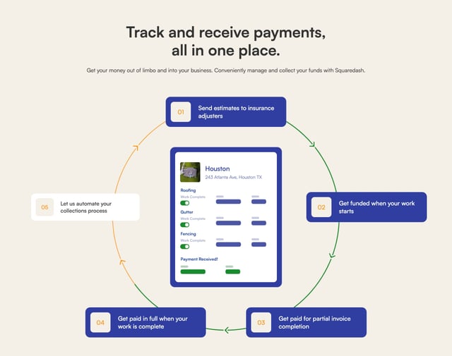 SquareDash How It Works Preview
