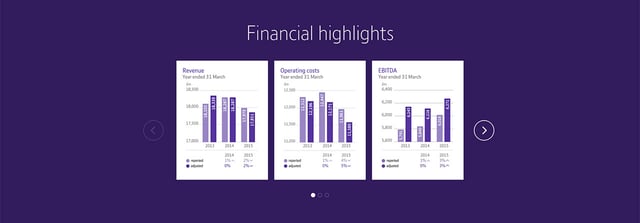 BT Annual Report Review 2015 Infographics Preview