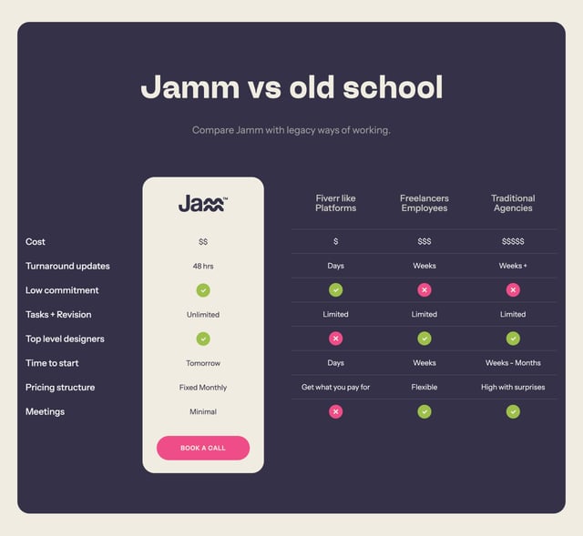 Jamm Comparison Table Section