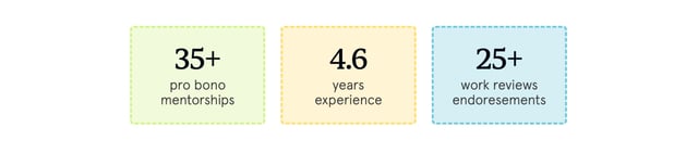 Abdul Wahab Metrics Preview