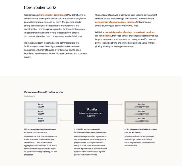 Frontier How It Works Preview