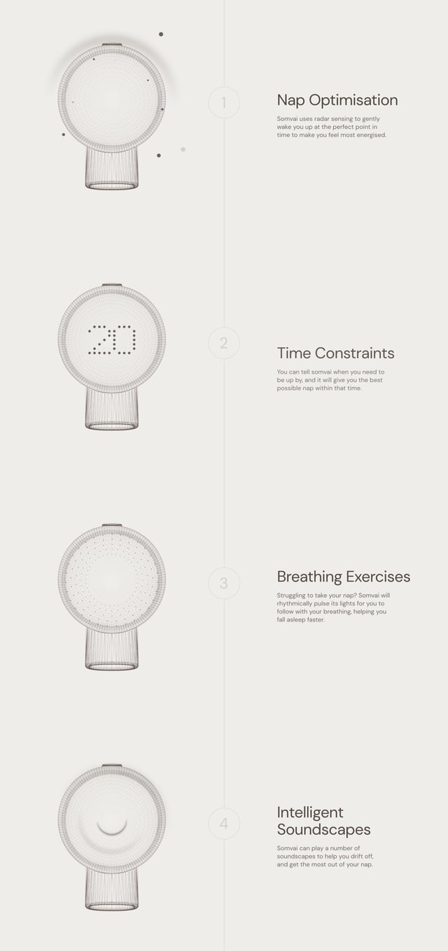 Somvai How It Works Preview