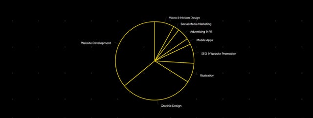 Sponge Digital & Design US Infographics Preview