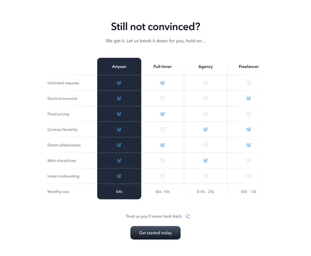 Artysan Comparison Table Section